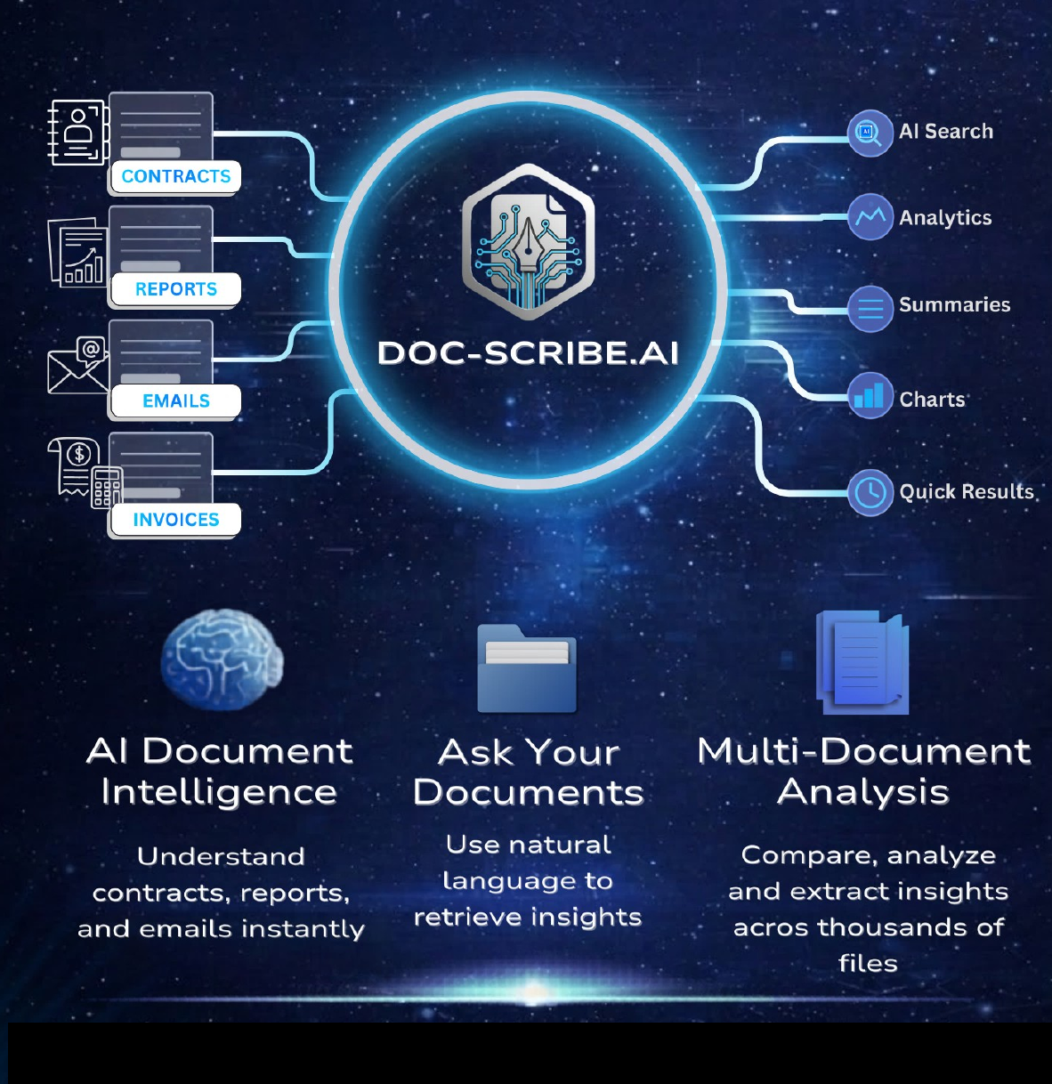 Doc-Scribe.ai